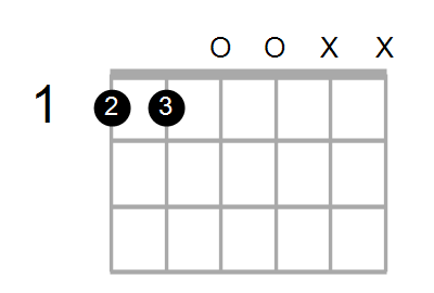 Gm/F Chord